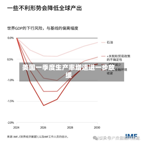 美国一季度生产率增速进一步放缓