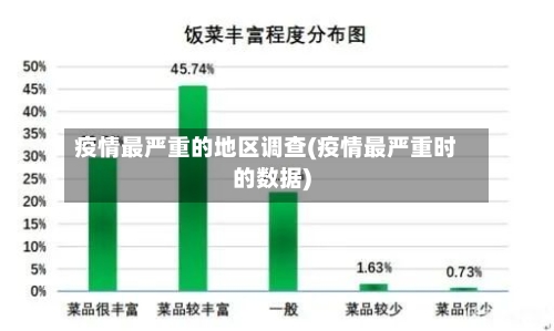 疫情最严重的地区调查(疫情最严重时的数据)