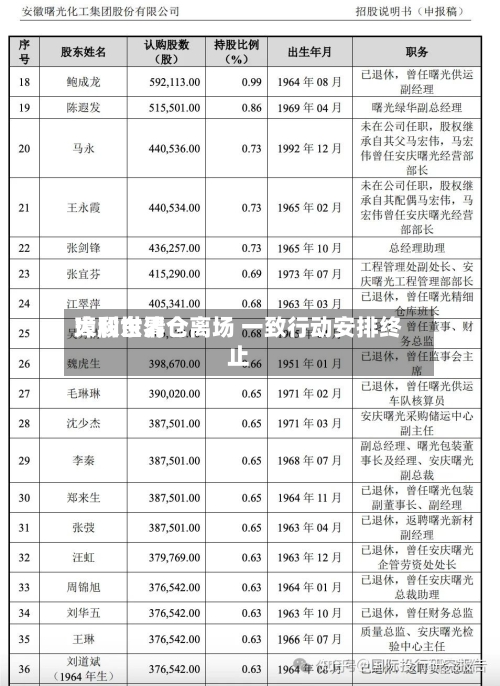 璋利世界大股东清仓离场 一致行动安排终止