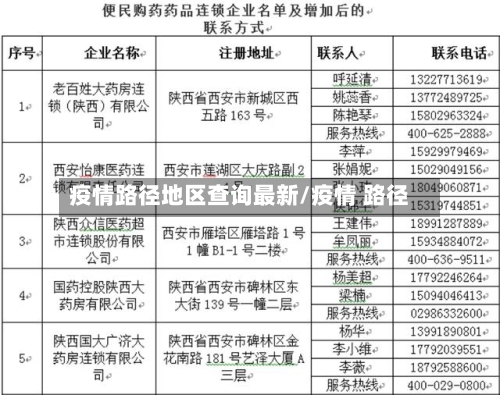 疫情路径地区查询最新/疫情 路径