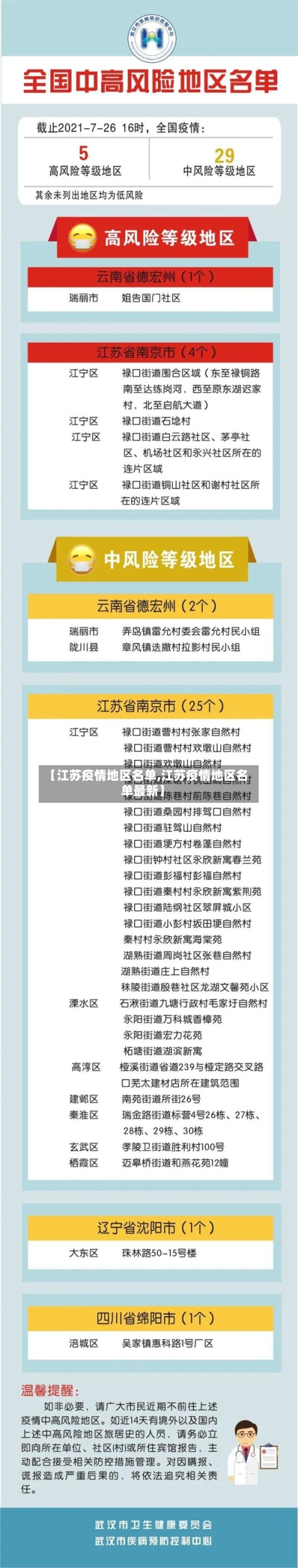 【江苏疫情地区名单,江苏疫情地区名单最新】