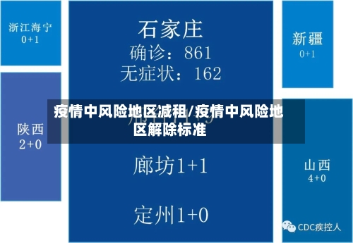 疫情中风险地区减租/疫情中风险地区解除标准