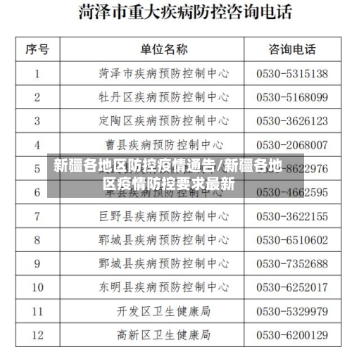 新疆各地区防控疫情通告/新疆各地区疫情防控要求最新