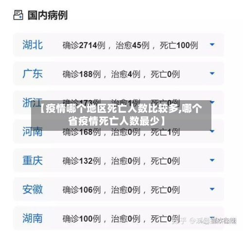 【疫情哪个地区死亡人数比较多,哪个省疫情死亡人数最少】