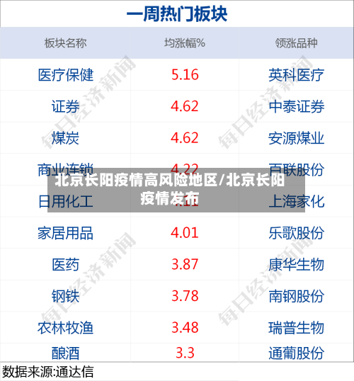 北京长阳疫情高风险地区/北京长阳疫情发布