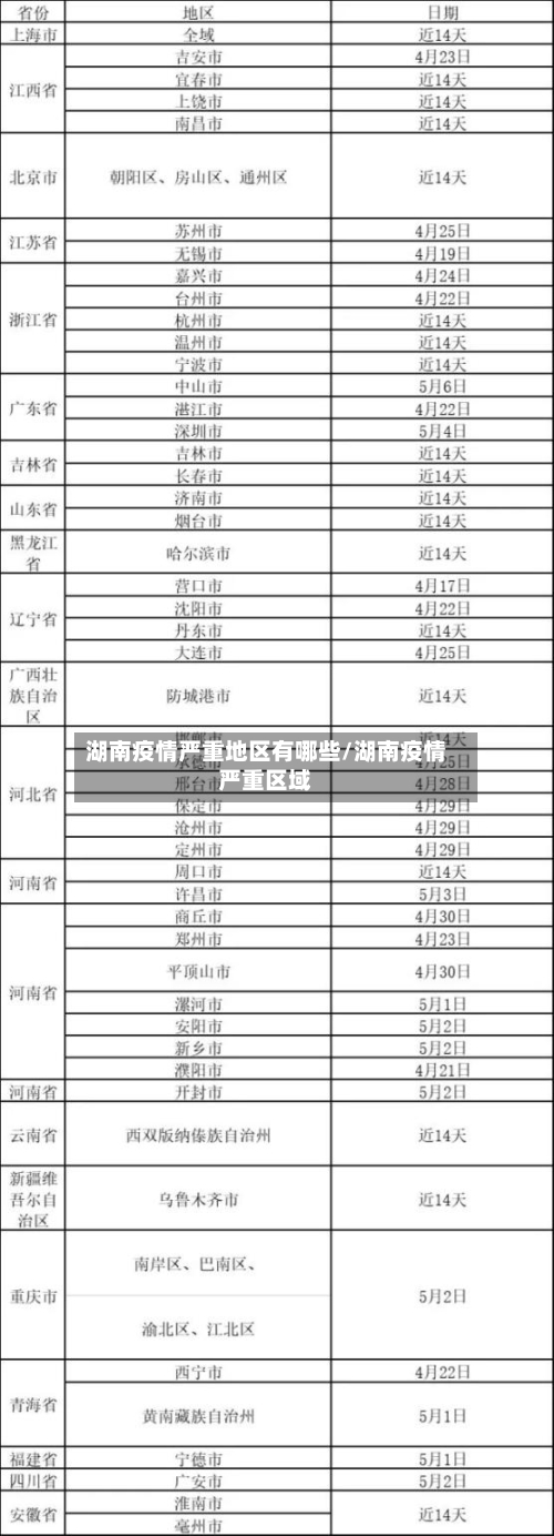 湖南疫情严重地区有哪些/湖南疫情严重区域