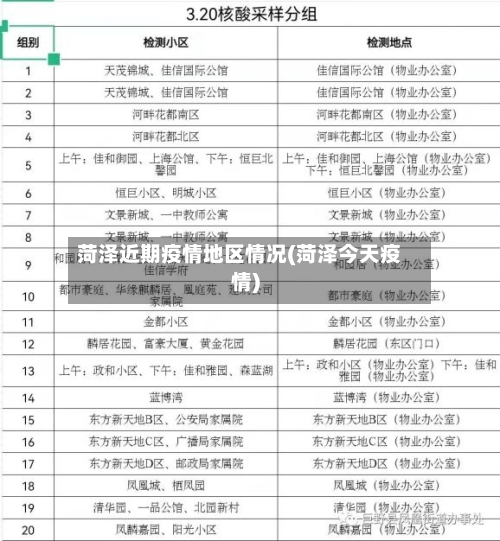 菏泽近期疫情地区情况(菏泽今天疫情)
