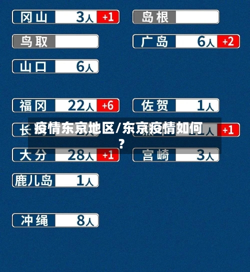 疫情东京地区/东京疫情如何?