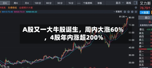 A股又一大牛股诞生，周内大涨60%，4股年内涨超200%
