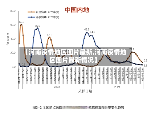 【河南疫情地区图片最新,河南疫情地区图片最新情况】