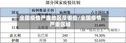 全国疫情严重地区是哪些/全国疫情严重区域