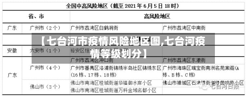 【七台河市疫情风险地区图,七台河疫情等级划分】