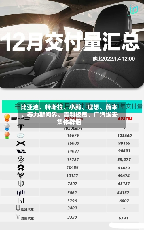 比亚迪、特斯拉、小鹏、理想、蔚来、赛力斯问界、吉利极氪、广汽埃安集体辟谣