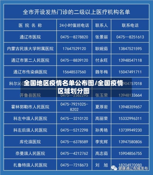 全国地区疫情名单公布图/全国疫情区域划分图