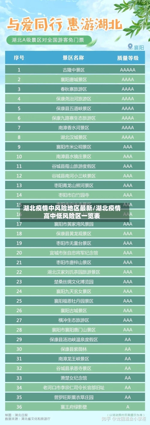 湖北疫情中风险地区最新/湖北疫情高中低风险区一览表