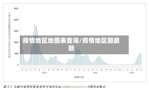 疫情地区地图表查询/疫情地区图最新