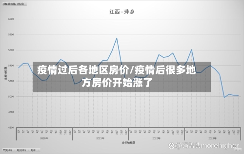 疫情过后各地区房价/疫情后很多地方房价开始涨了
