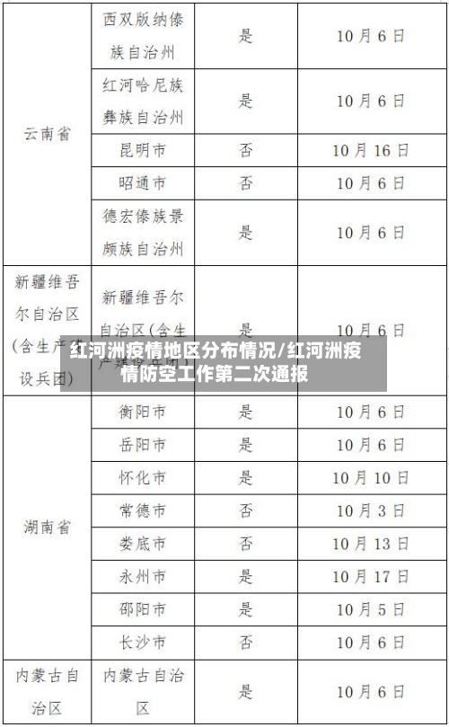 红河洲疫情地区分布情况/红河洲疫情防空工作第二次通报