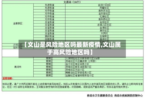【文山是风险地区吗最新疫情,文山属于高风险地区吗】