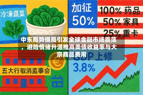 中东局势僵局引发全球金融市场震荡，避险情绪升温推高美债收益率与大宗商品费用