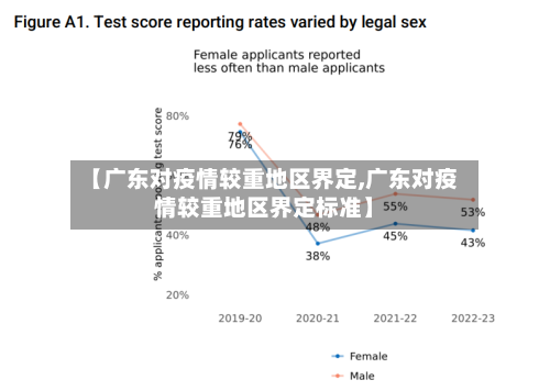 【广东对疫情较重地区界定,广东对疫情较重地区界定标准】
