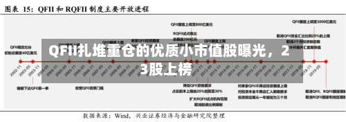 QFII扎堆重仓的优质小市值股曝光，23股上榜