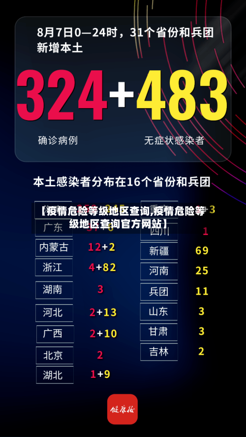 【疫情危险等级地区查询,疫情危险等级地区查询官方网站】
