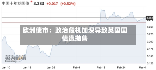 欧洲债市：政治危机加深导致英国国债遭抛售