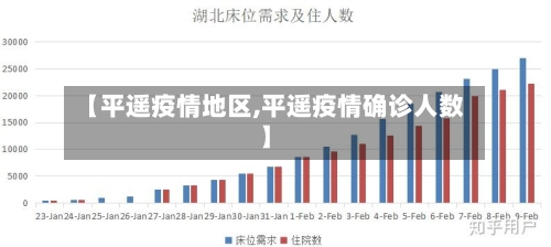 【平遥疫情地区,平遥疫情确诊人数】