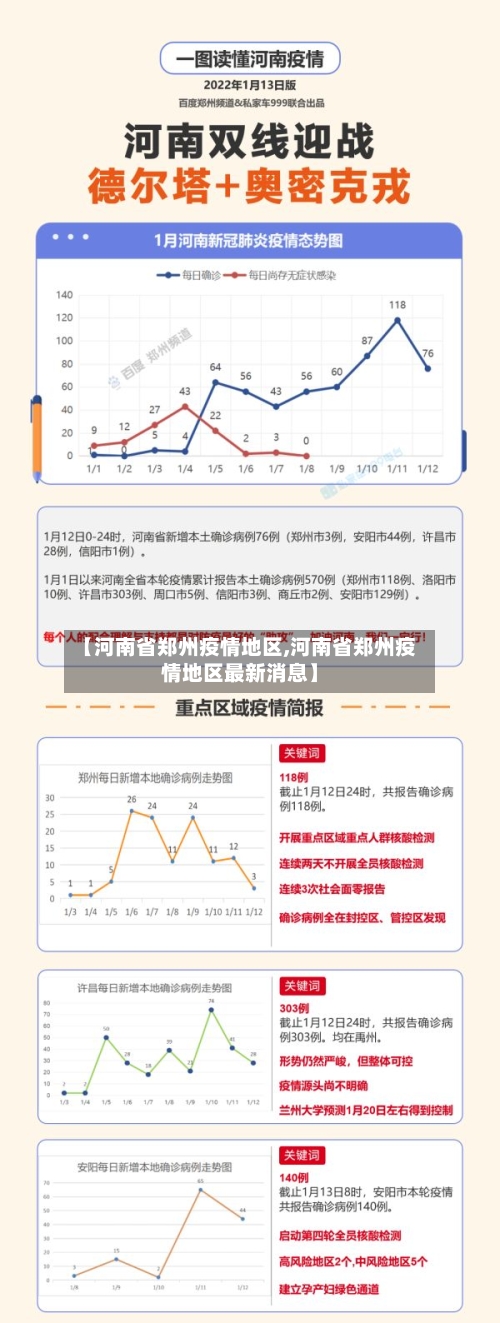 【河南省郑州疫情地区,河南省郑州疫情地区最新消息】