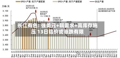 长江有色: 强美元+弱需求+高库存施压 13日铝价或涨跌有限