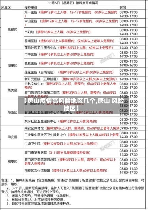 【唐山疫情高风险地区几个,唐山 风险地区】