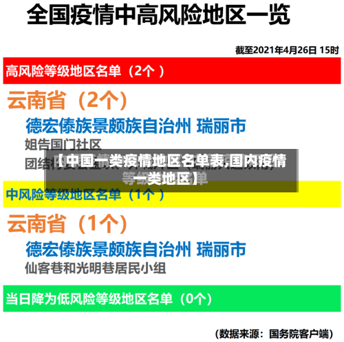 【中国一类疫情地区名单表,国内疫情一类地区】