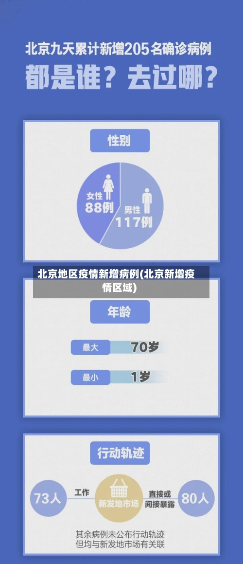 北京地区疫情新增病例(北京新增疫情区域)