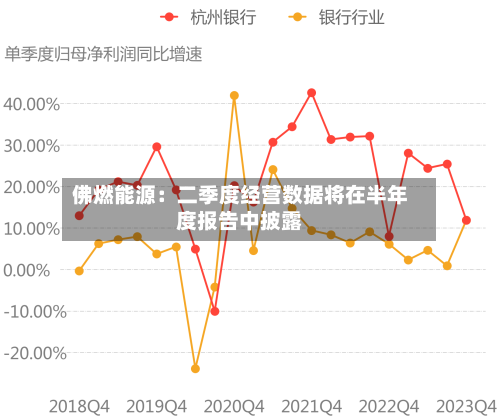 佛燃能源：二季度经营数据将在半年度报告中披露