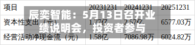 辰奕智能：5月13日召开业绩说明会，投资者参与