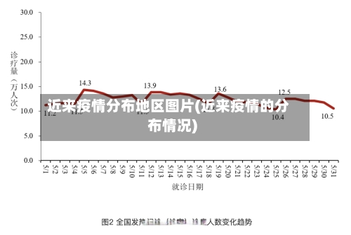 近来疫情分布地区图片(近来疫情的分布情况)