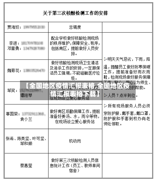 【全国地区疫情汇报表格,全国地区疫情汇报表格下载】