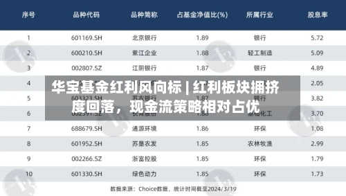 华宝基金红利风向标 | 红利板块拥挤度回落，现金流策略相对占优