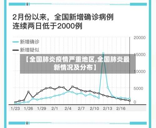 【全国肺炎疫情严重地区,全国肺炎最新情况及分布】
