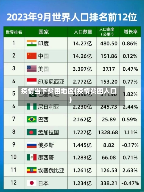 疫情当下贫困地区(疫情贫困人口)