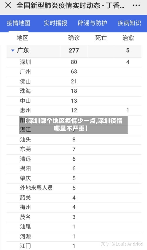 【深圳哪个地区疫情少一点,深圳疫情哪里不严重】