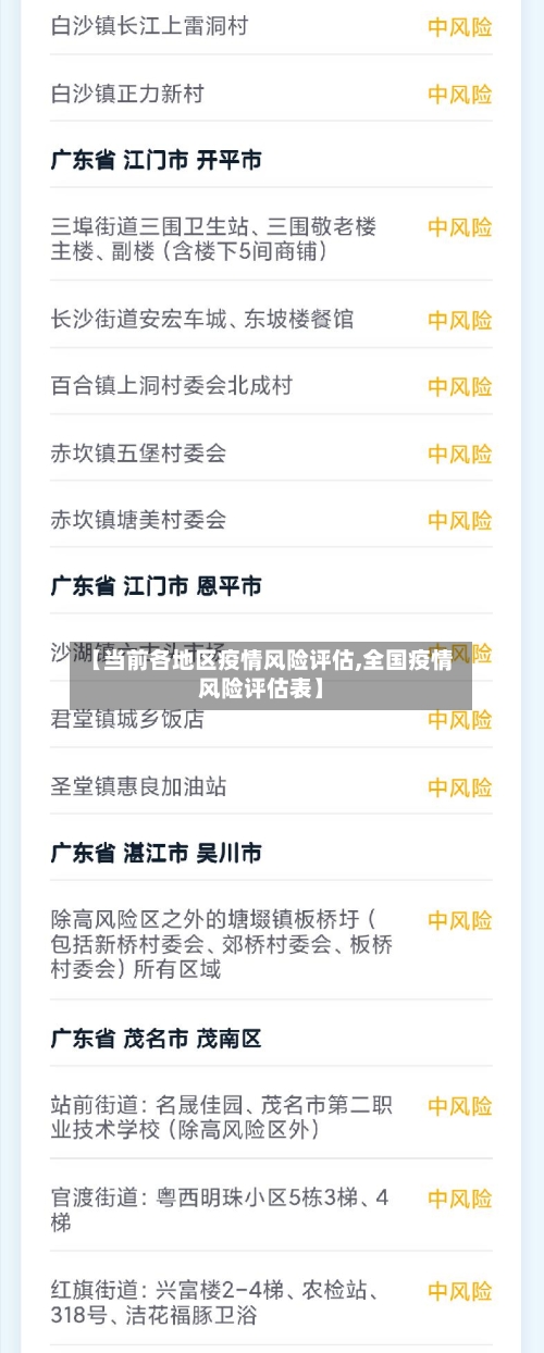 【当前各地区疫情风险评估,全国疫情风险评估表】