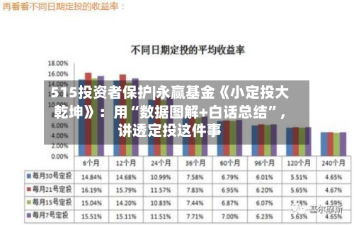 515投资者保护|永赢基金《小定投大乾坤》：用“数据图解+白话总结”，讲透定投这件事