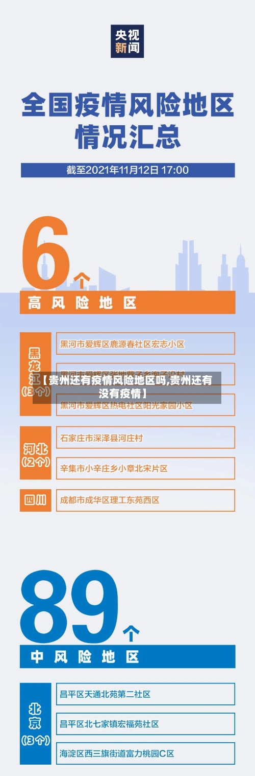 【贵州还有疫情风险地区吗,贵州还有没有疫情】