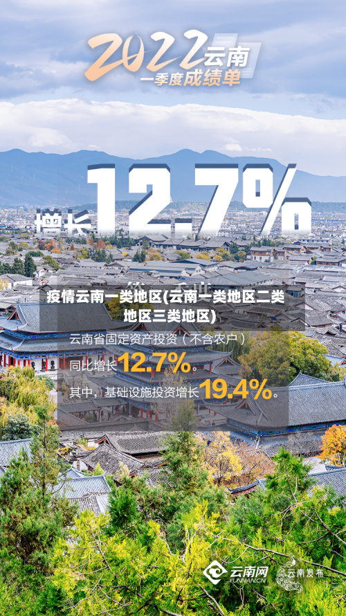 疫情云南一类地区(云南一类地区二类地区三类地区)